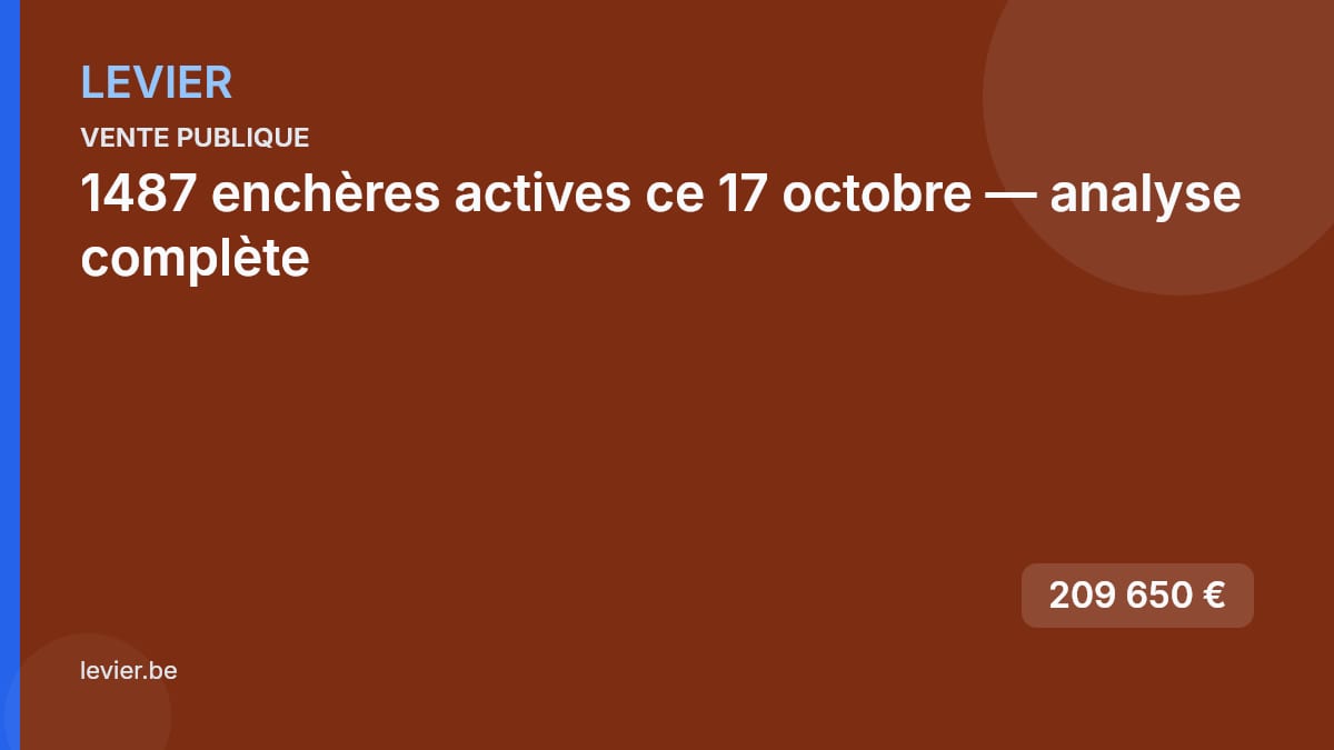 Vente publique — Source notariale : 1487 enchères actives ce 17 octobre — analyse complète — 209 650 €